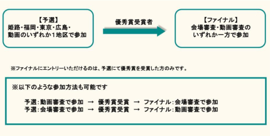 参加の流れ_2027